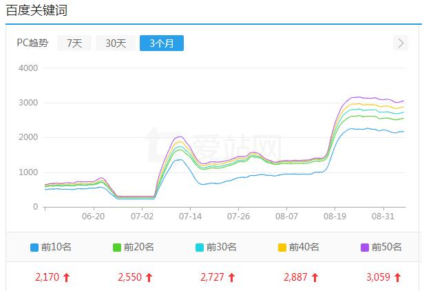 关键词排名提升软件,黑帽seo的网站有哪些特性？