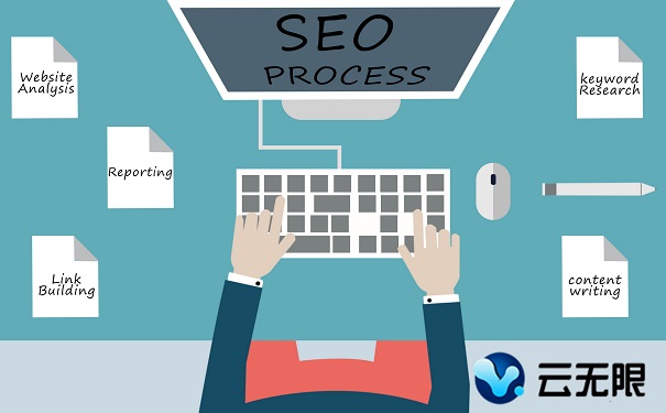 网站竖立过程当中必要怎样去设想网站页面？