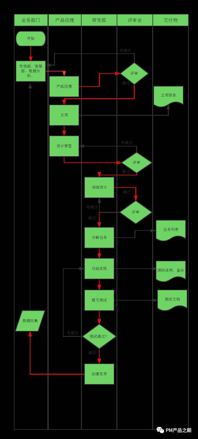 搜狗关键词排名软件,假如对产物研发的流程还搞不懂，请看这篇文章