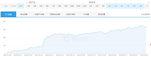 关键词排名提升软件,黑帽seo的网站有哪些特性？