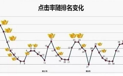 要想做好品牌霸屏一定要相识的SEO