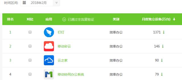 网站快速排名软件,Netflix逆袭、铛铛卖身，企业怎样才基业长青？