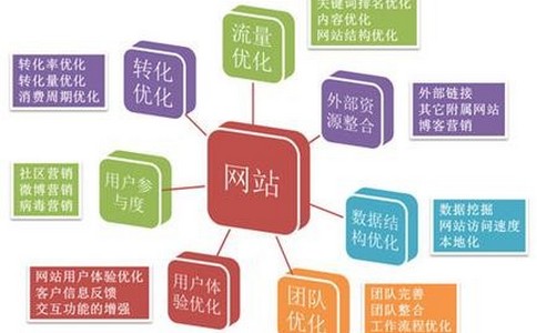 这样防备站内搜索被黑帽seo利用