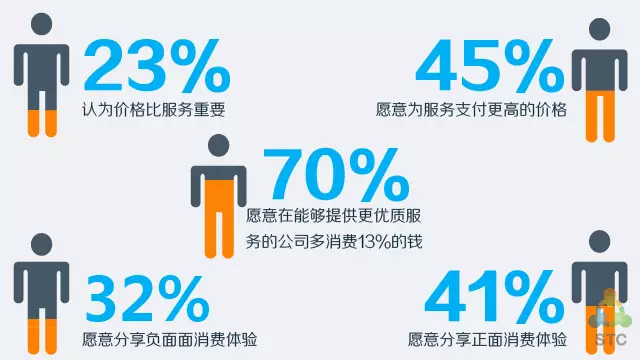 seo简单速排名软件,13个营销人必知的魔性数据：62%家庭花费由女性主导！