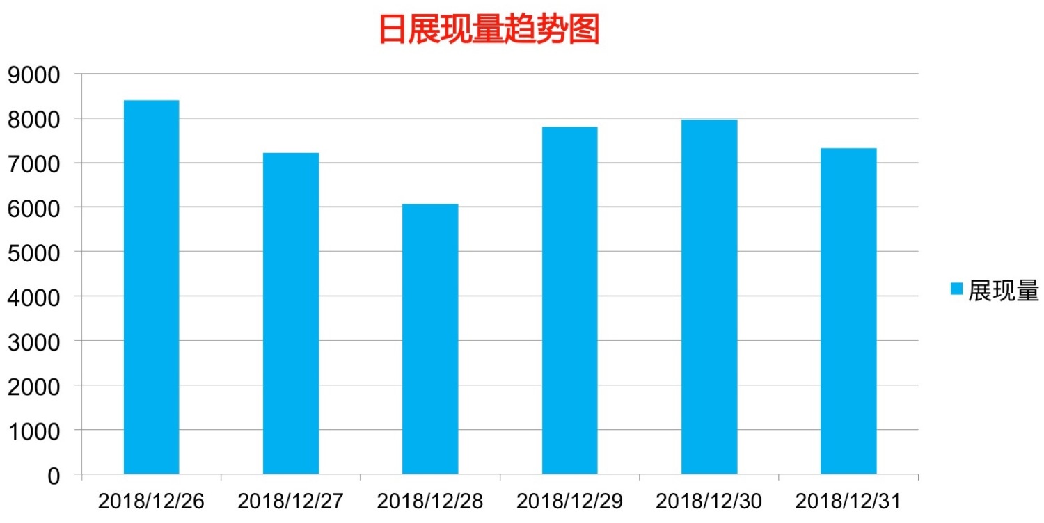 刷搜狗手机快速排名,想要CPC广告效益完成最大化？这些百度推行营销技能不可少