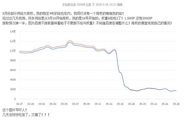 排名优化工具,白帽SEO优化就没有风险了吗