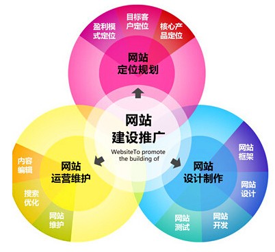 网站关键词刷排名软件,浅析收集营销和收集推行