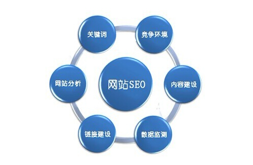 SEO优化