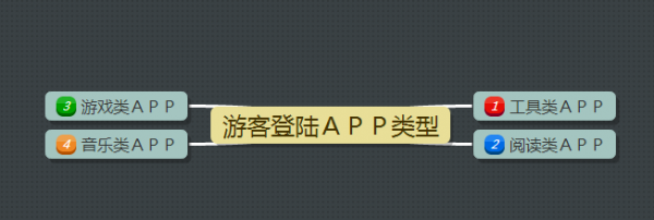 快速网站排名提升,APP运营中怎样把用户留住?先从上岸注册提及