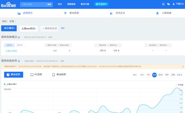 长尾关键词排名提升,百度关键词优化合作猛烈水平推断