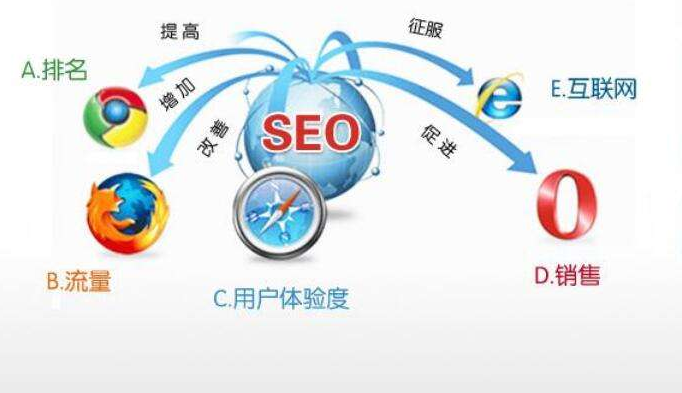上海网站优化公司