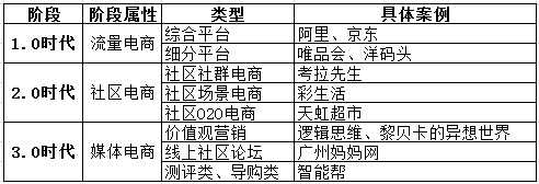 刷搜狗优化排名,流量盈余期不再，后电商时期的电商变成啥样？