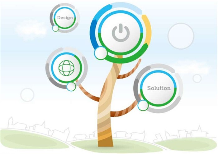 专业快速排名,创业公司如何低成本做收集推行？