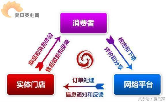 夏季葵电商：手机APP商城体系胜利的几个症结