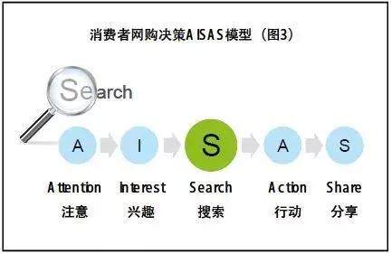 关键字排名优化软件,天天喊着内容为王，但营销目标更主要