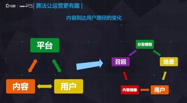 算法居然要庖代内容运营？一点资讯主编：稳住，我们能赢！