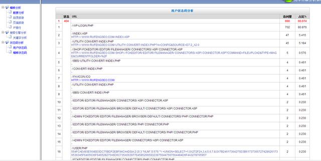 搜索排名工具,怎样发明而且处置惩罚掉网站的死链接？