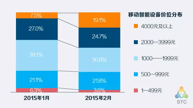 seo简单速排名软件,13个营销人必知的魔性数据：62%家庭花费由女性主导！