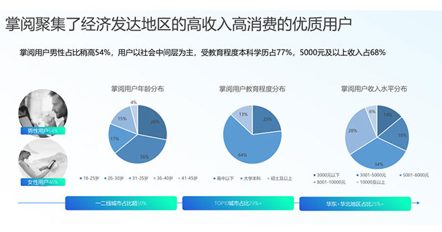 如何才能快速提高网站排名,掌阅广告投放找谁？广州掌阅代理商有什么好引荐？