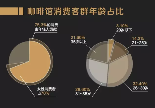 快速排名提升软件,招商加盟点击本钱低于1元，这家咖啡厅在百度是这么投的！