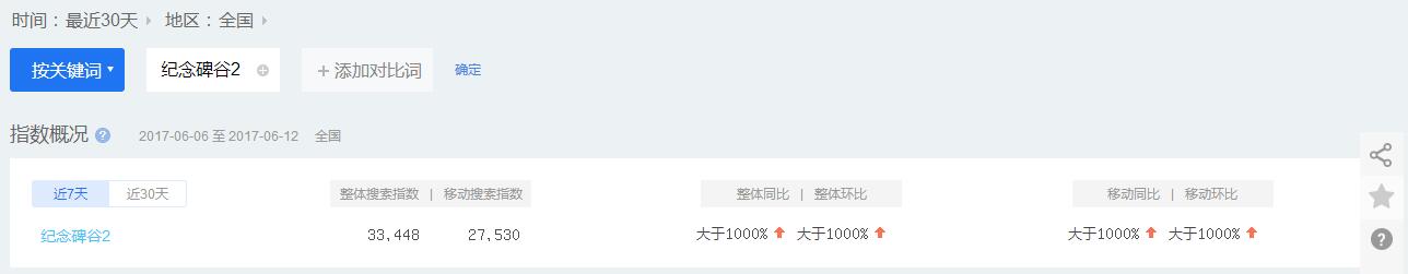 浅谈纪念碑谷2游戏app是怎样玩转推行的