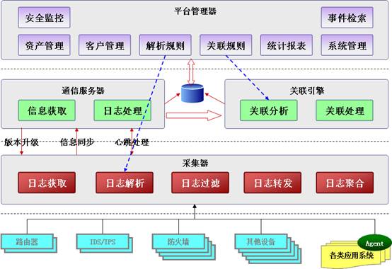 服务器日记能给seo站长通报哪些有益的信息呢