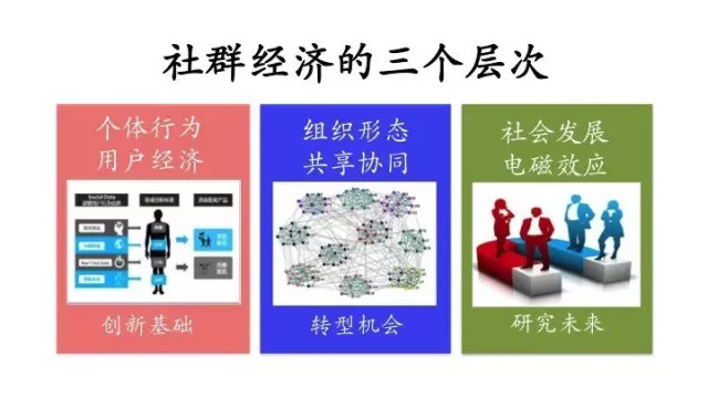 做社群，切忌产品头脑？