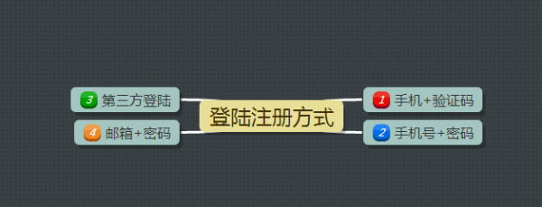 快速网站排名提升,APP运营中怎样把用户留住?先从上岸注册提及