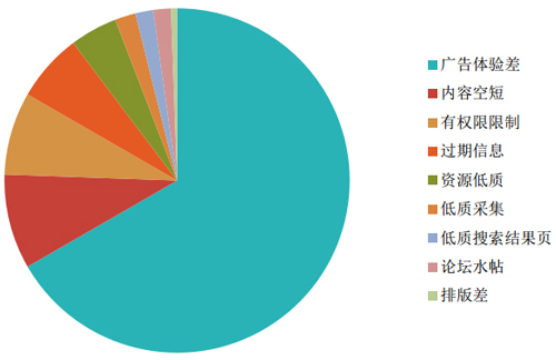 快速网站排名,SEO入门必看：《百度搜索引擎网页质量白皮书》