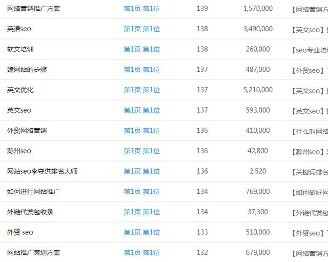 关键词排名提升软件,黑帽seo的网站有哪些特性？