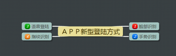 快速网站排名提升,APP运营中怎样把用户留住?先从上岸注册提及