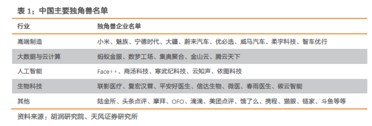 网站快速优化排名软,所有人都在数：中国到底有哪些独角兽公司？