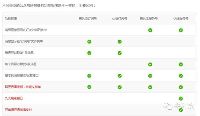 专业网站快速,自媒体江湖混战 UC定阅号路在何方？