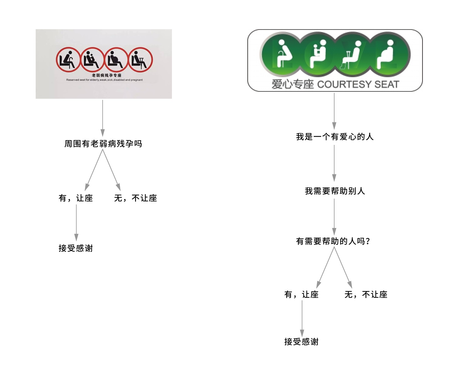 seo快速排名方法,从“黄金圈轨则”，谈助推式案牍的铸造要领