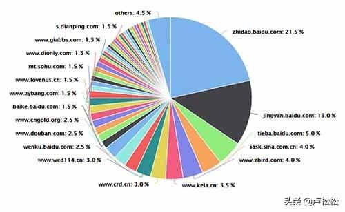 SEO全揭秘，这里独一份，合适各阶段人群