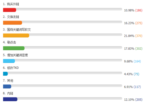 网站快速优化排名app,网站排名上不了首页，看看列位SEOER都是怎样做的！