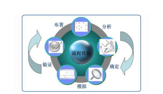 网站内链关键词优化最全回覆