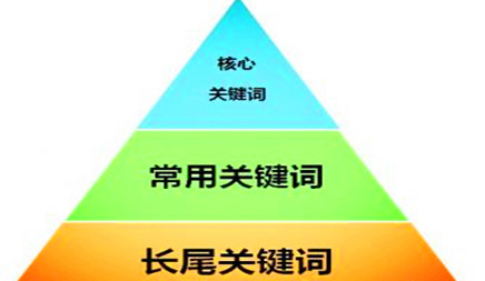 SEO如何选摘要优化的关键词