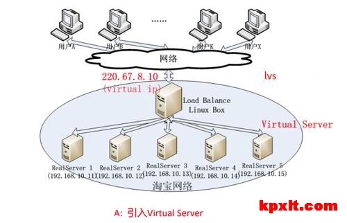 怎么通过nginx禁止ip或ip段访问网站服务器