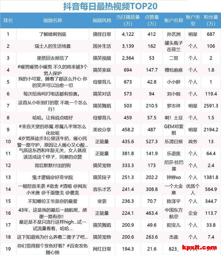 抖音快速排名，抖音快排软件短视频关键词搜索排名